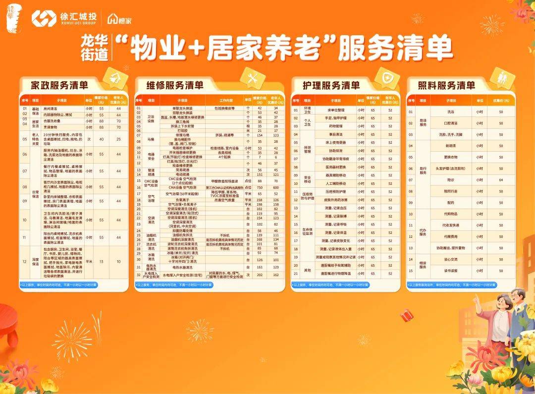 涵蓋保潔、陪診、局部改造等20余項(xiàng)！這個(gè)街道推出“物業(yè)+居家養(yǎng)老”服務(wù)模式
